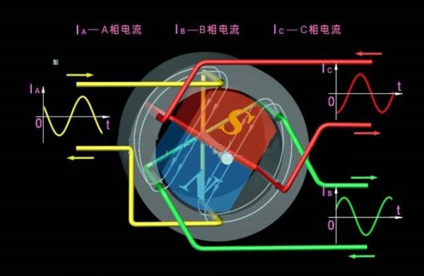 西安西瑪生產的同步電機和異步電機到底哪里不一樣？如何應用？