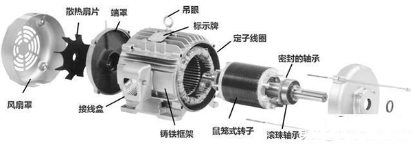 西安西瑪生產的同步電機和異步電機到底哪里不一樣？如何應用？