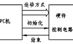步進(jìn)電機(jī)的速度控制及運(yùn)動(dòng)規(guī)律?！靼膊﹨R儀器儀表有限公司
