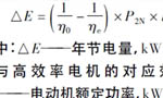 西瑪電機在鹽化工企業(yè)如何實現(xiàn)節(jié)能？——西安博匯儀器儀表有限公司